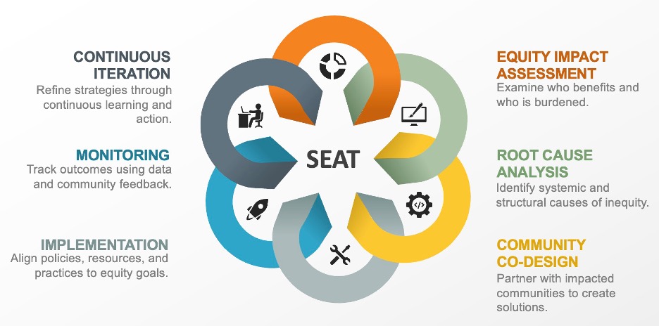Introducing the School Equity Audit Tool&nbsp;(SEAT)